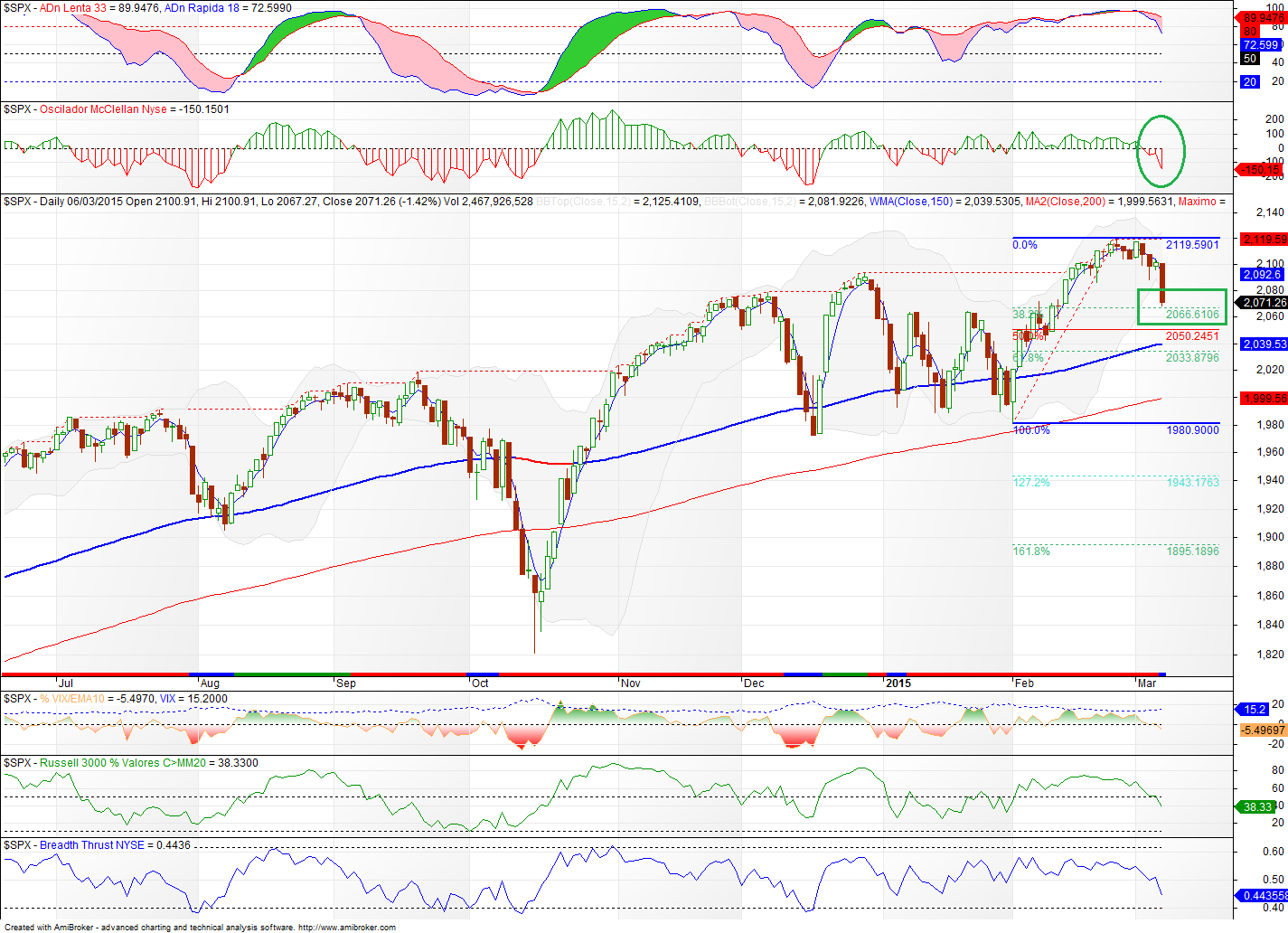Ibs forex como