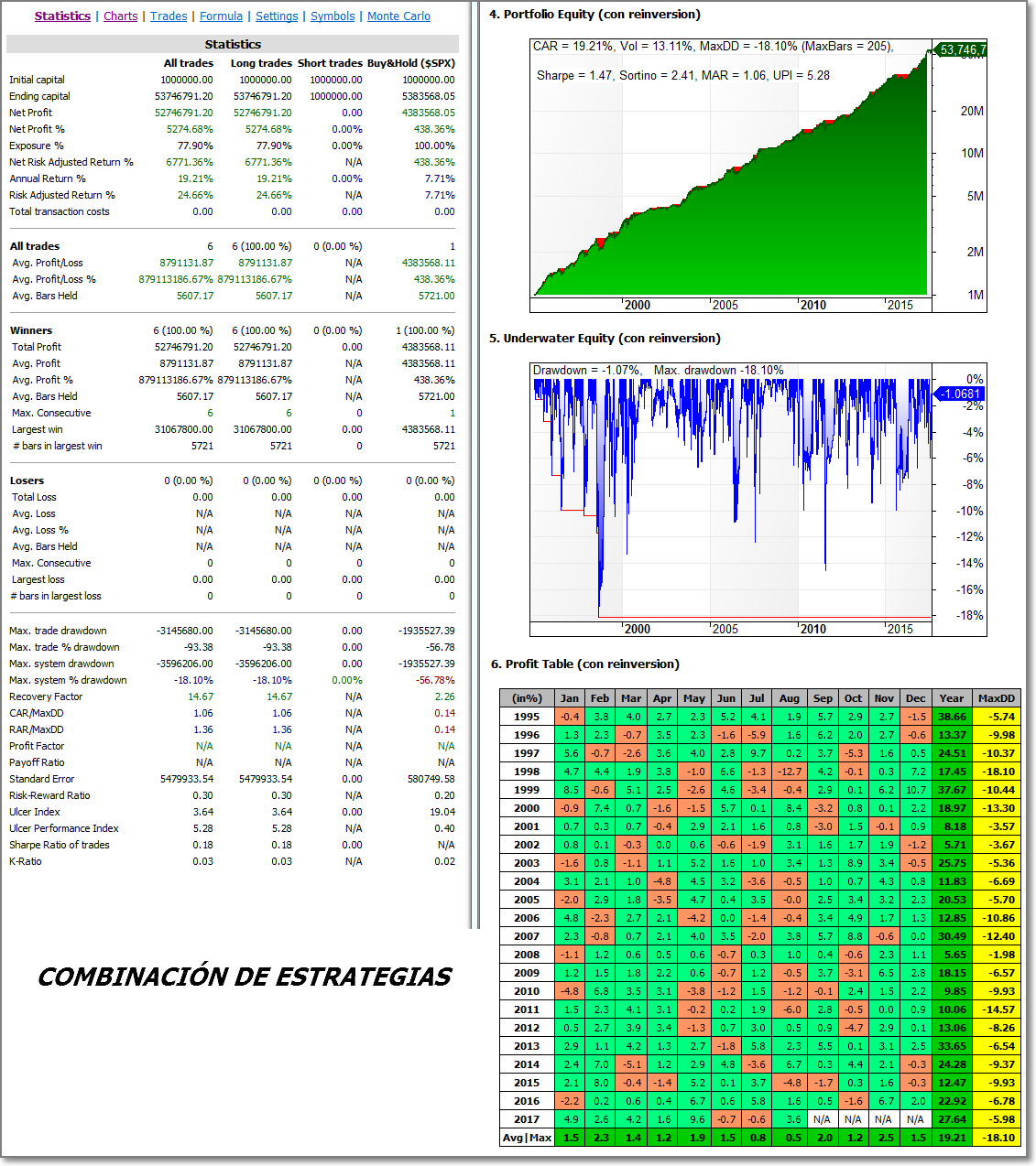 Cartera del Fondo - Estadisticas 1995 - 2017