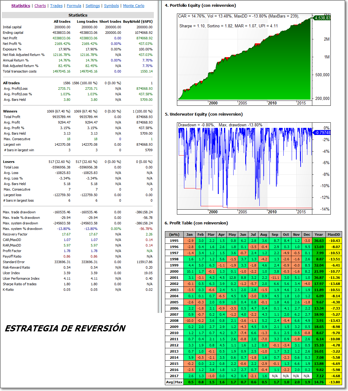Sistema INR - Estadisticas 1995 - 2017
