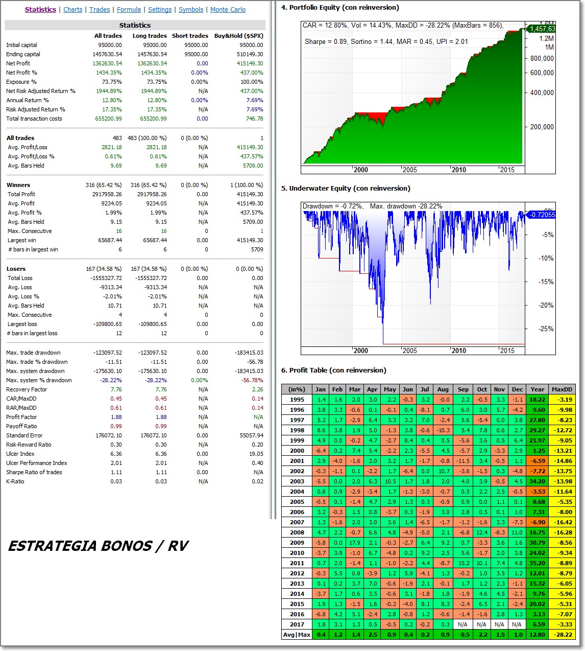 Sistema SPY aceleracion - Estadisticas 1995 - 2017