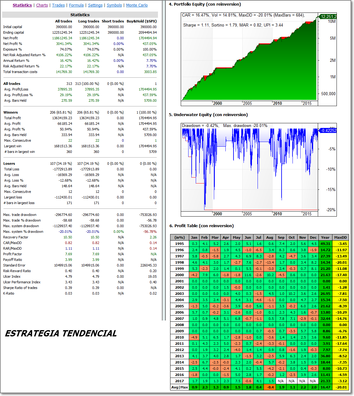 Sistema Tendencial - Estadisticas 1995 - 2017