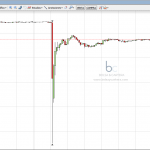 GBPUSD 07/10/16